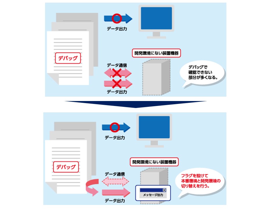 グラフィックパネルをタッチパネルにして見やすくする | 生産システム 