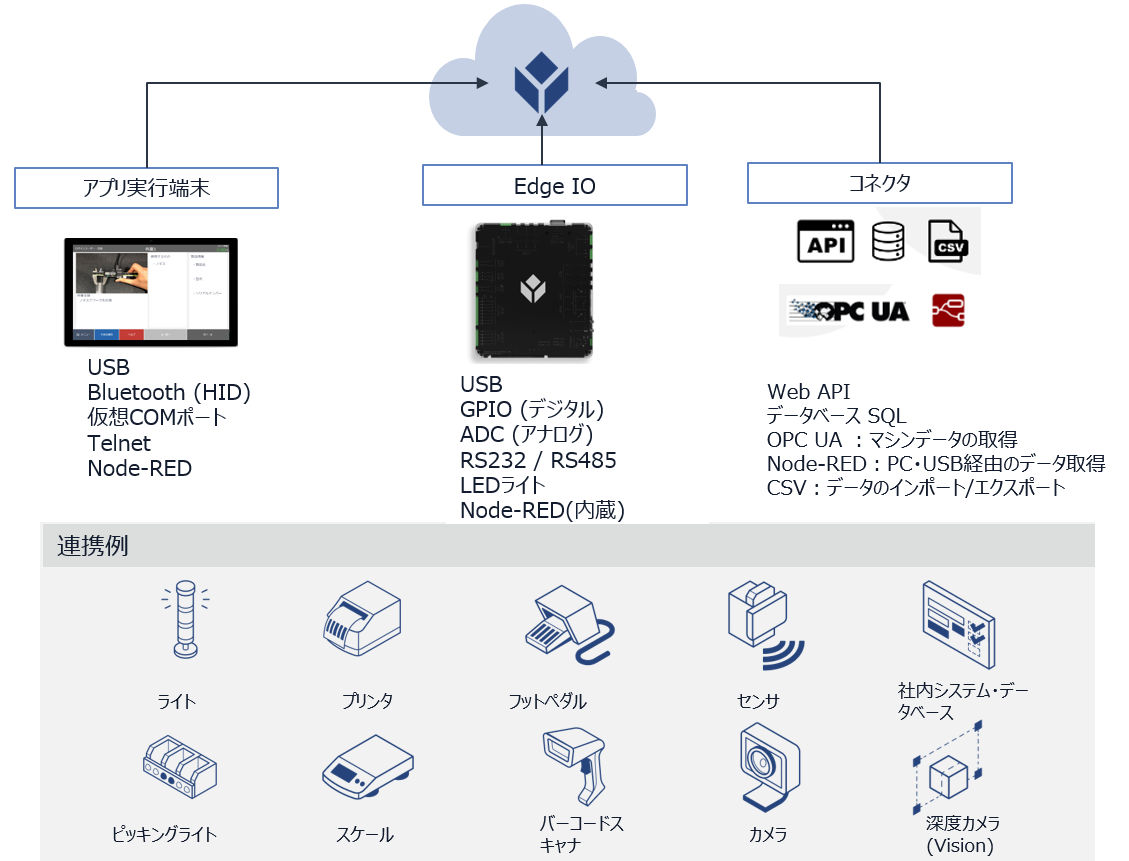 製造現場プラットフォーム TULIP｜生産システム設計.com