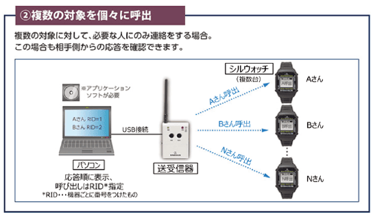 スマートウォッチ アンドンシステムサービス｜生産システム設計.com